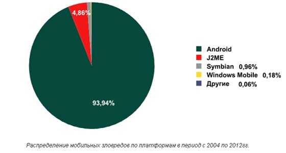 Мобильная вирусология