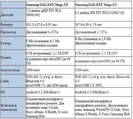 Samsung GALAXY S4