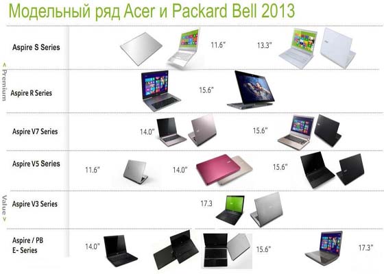 Acer