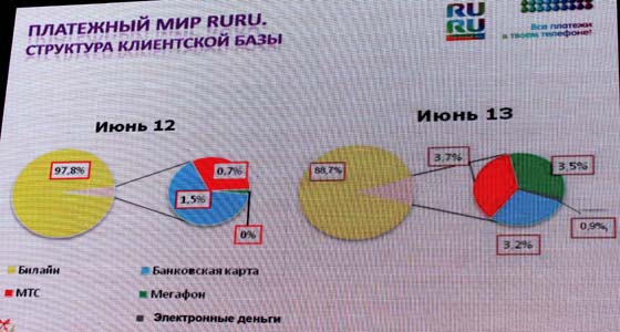 Платежный мир RURU