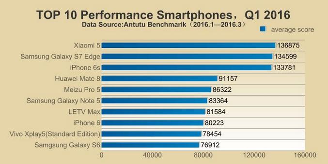 antutu