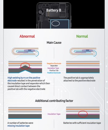 Samsung Galaxy Note 7