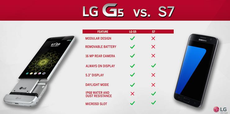 LG G5 vs Galaxy S7