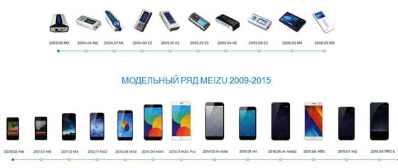 Meizu